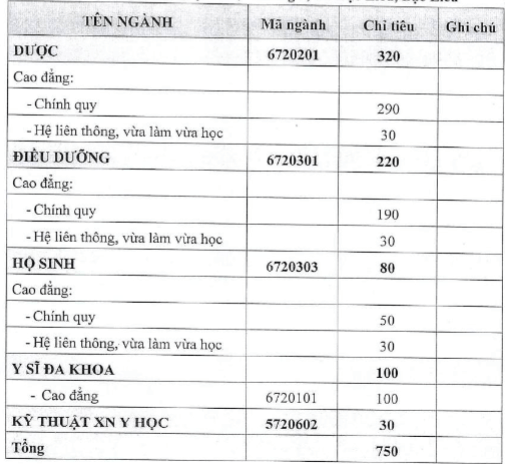 Điểm chuẩn Cao đẳng Y tế Bạc Liêu 2025 (2024, 2023, ...)