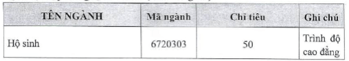 Điểm chuẩn Cao đẳng Y tế Bạc Liêu 2025 (2024, 2023, ...)