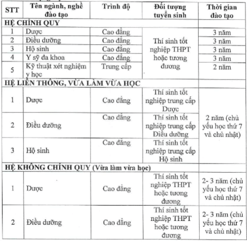 Điểm chuẩn Cao đẳng Y tế Bạc Liêu 2025 (2024, 2023, ...)