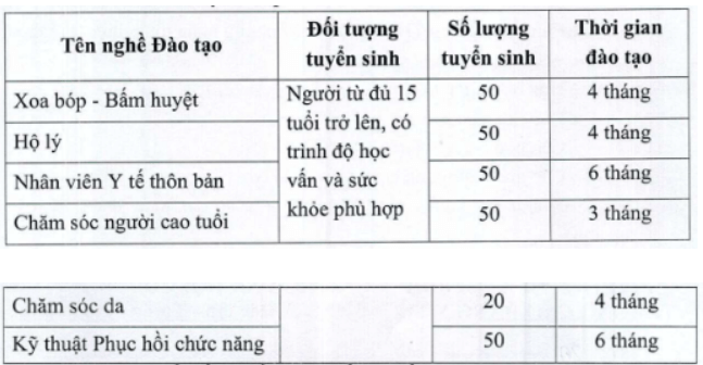 Điểm chuẩn Cao đẳng Y tế Quảng Ninh 2025 (2024, 2023, ...)