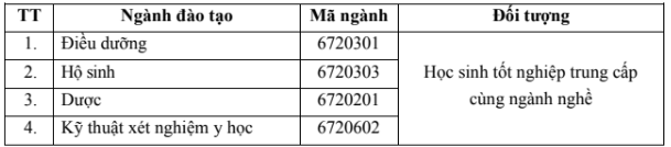 Điểm chuẩn Cao đẳng Y tế Thanh Hóa 2025 (2024, 2023, ...)