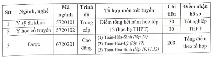 Điểm chuẩn Cao đẳng Y tế Trà Vinh 2025 (2024, 2023, ...)