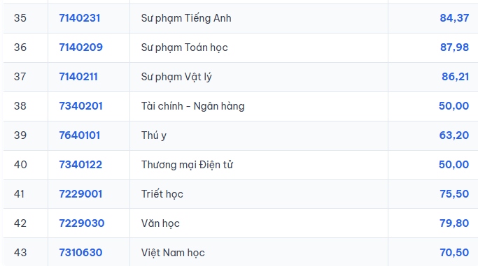 Điểm chuẩn Đại học An Giang AGU 2026 (2025, 2024, ...)