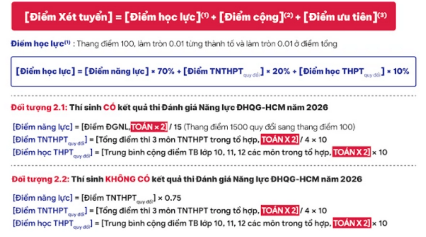 Đại học Bách khoa TP.HCM công bố điểm sàn xét tuyển năm 2026
