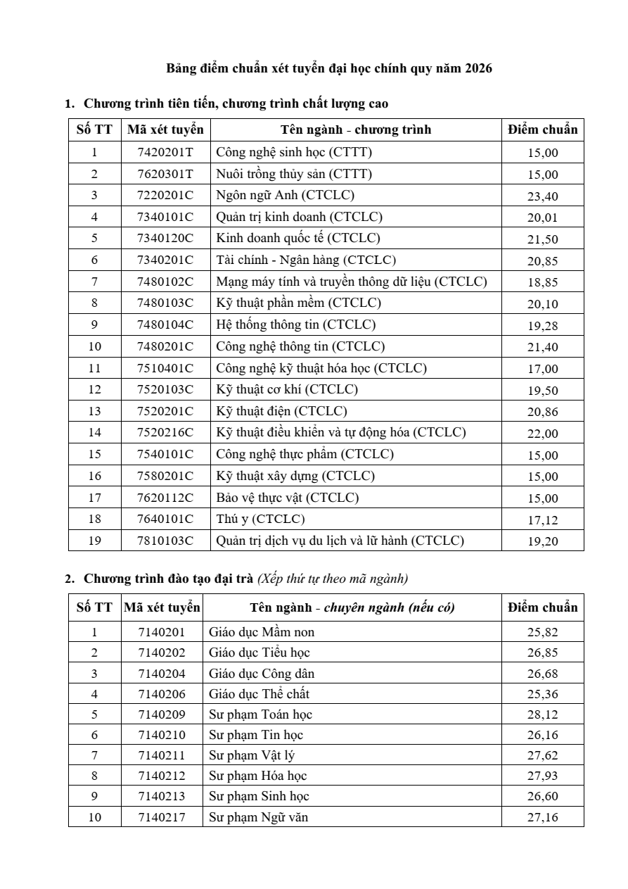 Điểm chuẩn Đại học Cần Thơ CTU 2026 (2025, 2024, ...)