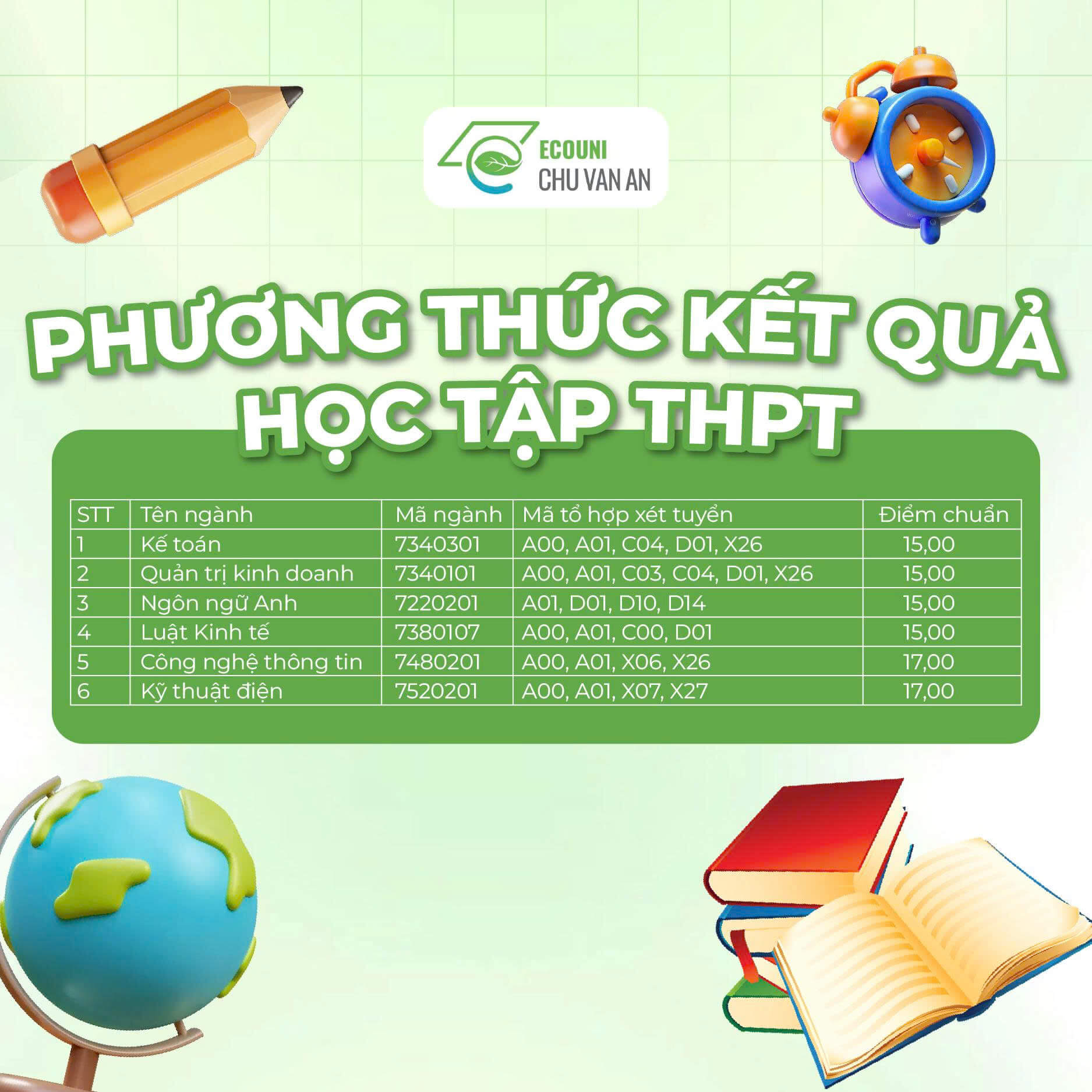 Điểm chuẩn Đại học Chu Văn An 2025 (2024, 2023, ...)