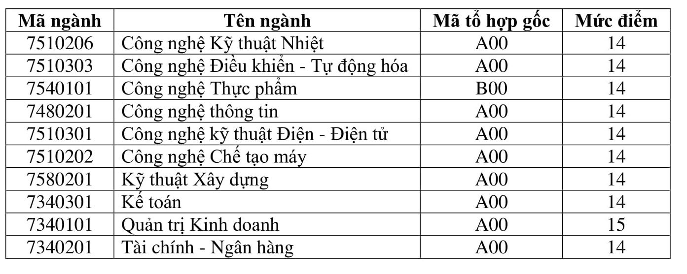 Điểm chuẩn Đại học Công nghệ Đông Á 2023 (chính xác nhất) | Điểm chuẩn các năm