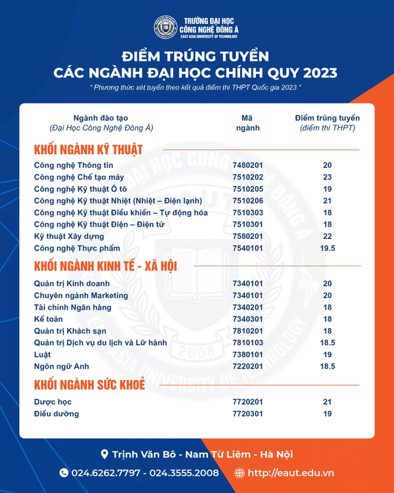 Điểm chuẩn Đại học Công nghệ Đông Á 2023 (chính xác nhất) | Điểm chuẩn các năm