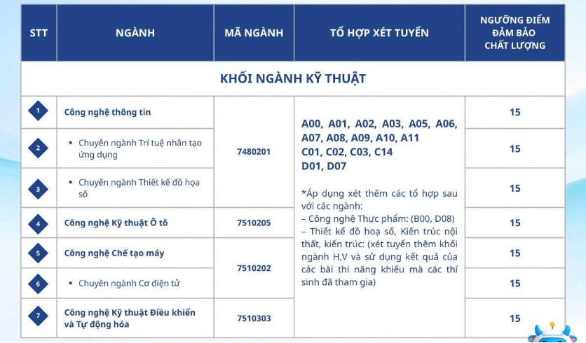 Đại học Công nghệ Đông Á công bố điểm sàn xét tuyển năm 2026