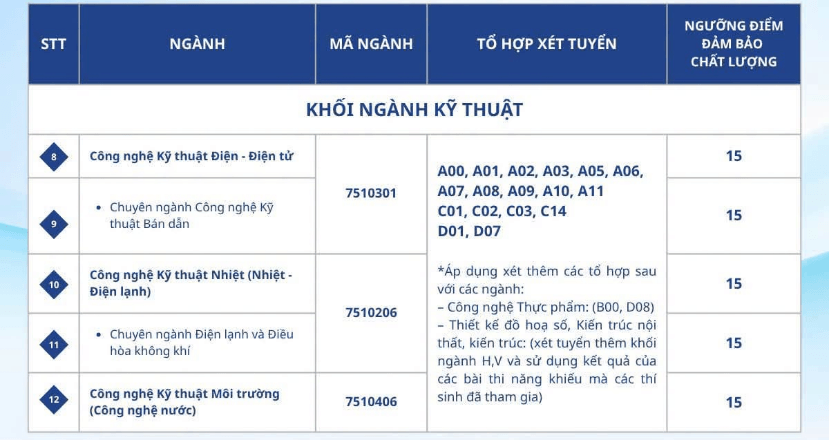 Đại học Công nghệ Đông Á công bố điểm sàn xét tuyển năm 2026