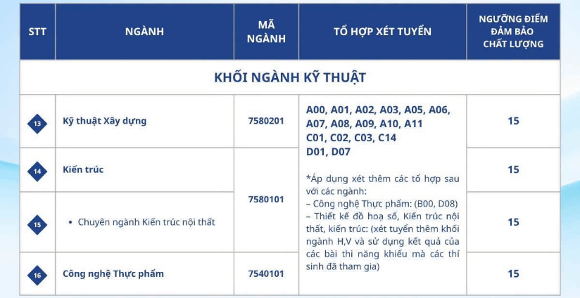 Đại học Công nghệ Đông Á công bố điểm sàn xét tuyển năm 2026