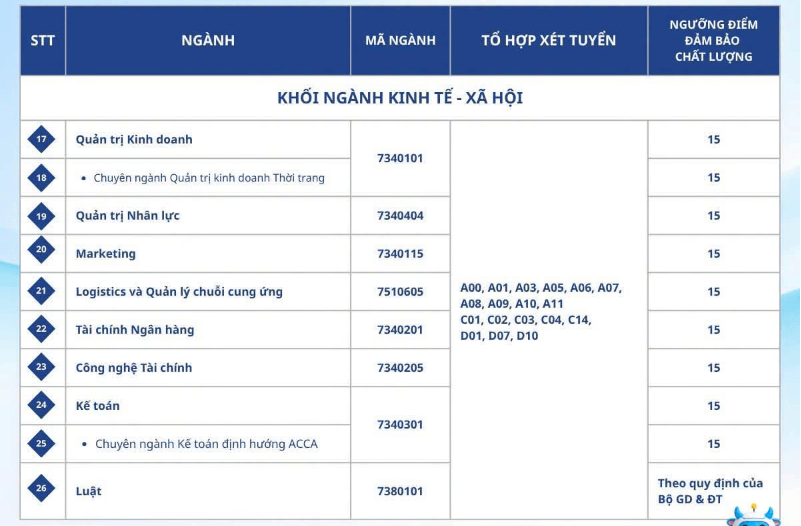 Đại học Công nghệ Đông Á công bố điểm sàn xét tuyển năm 2026