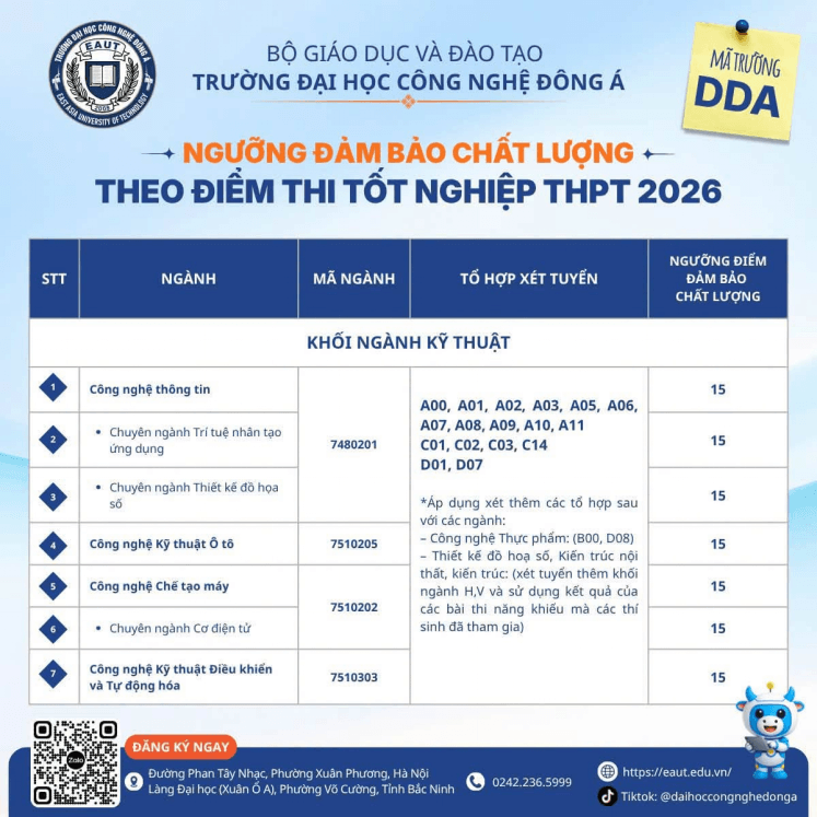Đại học Công nghệ Đông Á thông báo ngưỡng đảm bảo chất lượng đầu vào 2026