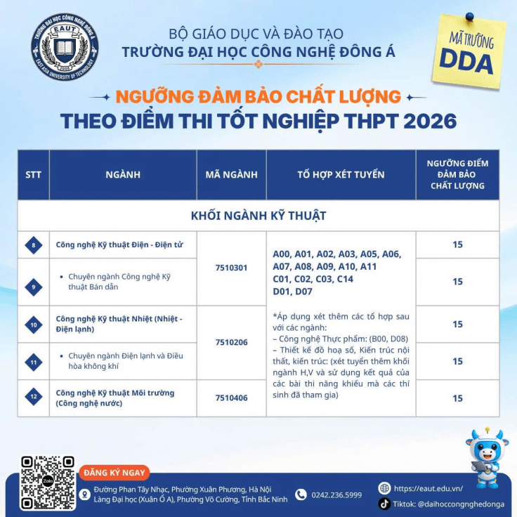 Đại học Công nghệ Đông Á thông báo ngưỡng đảm bảo chất lượng đầu vào 2026