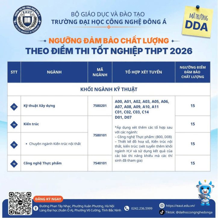Đại học Công nghệ Đông Á thông báo ngưỡng đảm bảo chất lượng đầu vào 2026