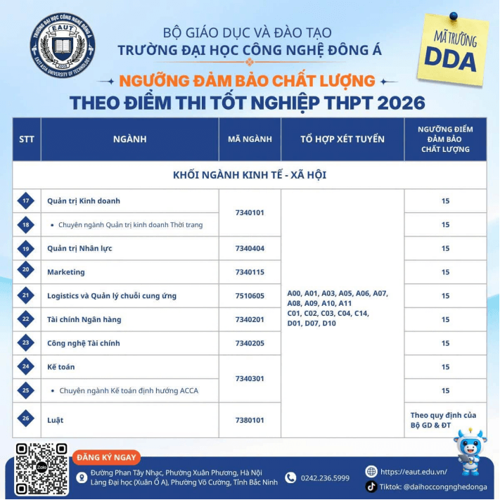 Đại học Công nghệ Đông Á thông báo ngưỡng đảm bảo chất lượng đầu vào 2026