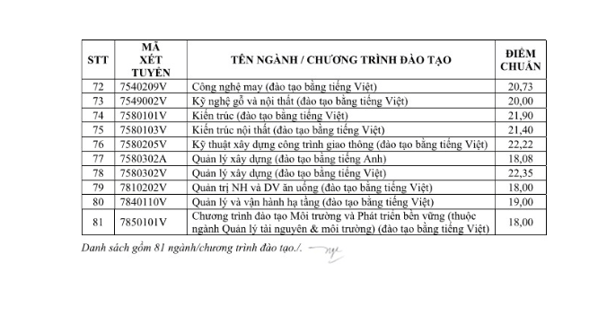 Điểm chuẩn Đại học Công nghệ Kỹ thuật TP Hồ Chí Minh HCMUTE 2026 (2025, 2024, ...)