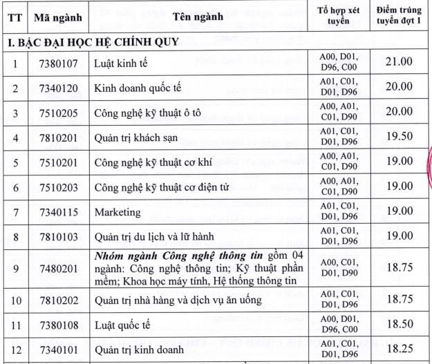 Điểm chuẩn Đại học Công nghiệp Tp Hồ Chí Minh 2023 (chính xác nhất) | Điểm chuẩn các năm