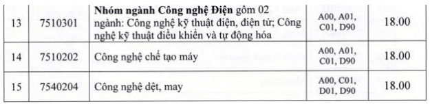 Điểm chuẩn Đại học Công nghiệp Tp Hồ Chí Minh 2023 (chính xác nhất) | Điểm chuẩn các năm