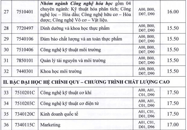 Điểm chuẩn Đại học Công nghiệp Tp Hồ Chí Minh 2023 (chính xác nhất) | Điểm chuẩn các năm