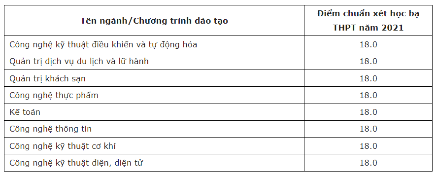 Điểm chuẩn Đại học Công nghiệp Vinh 2024 (2023, 2022, ...)