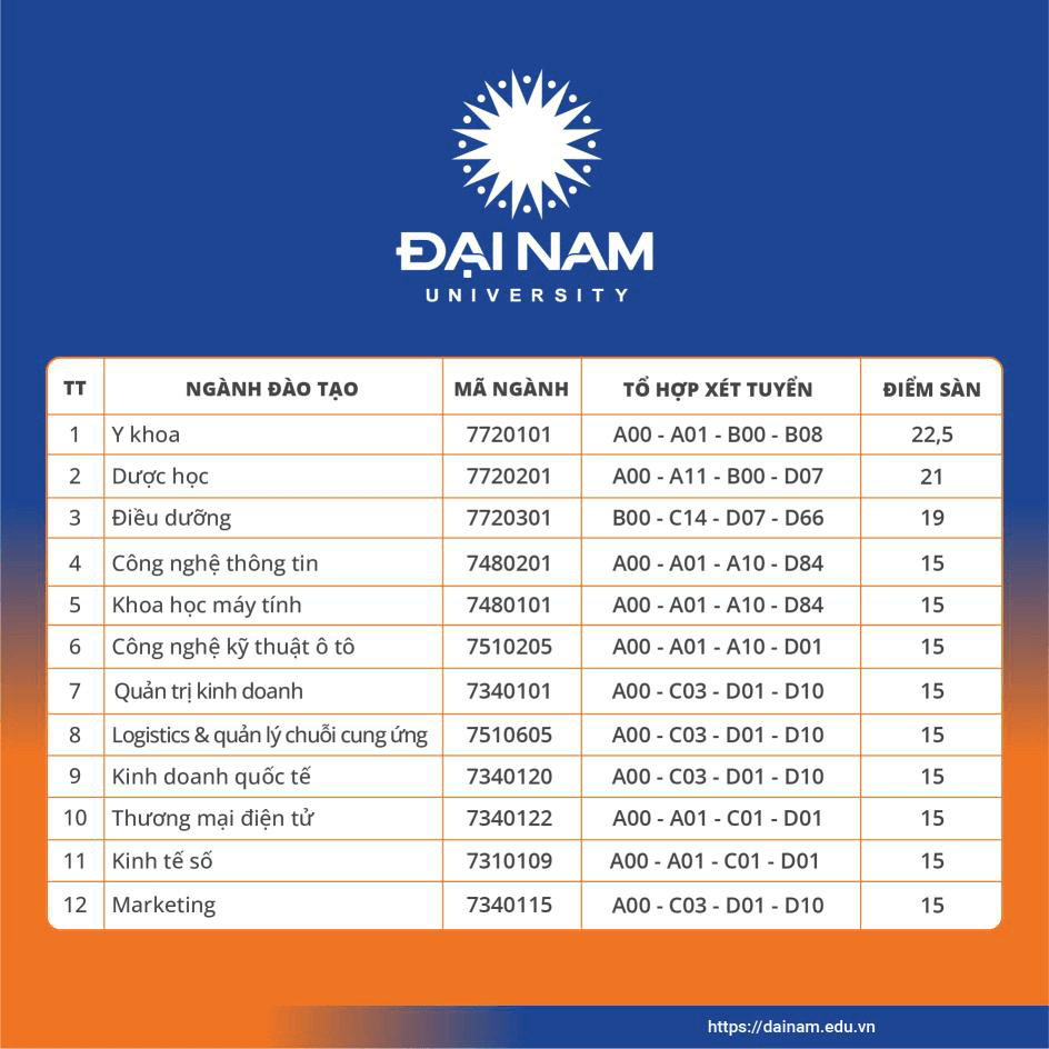 Điểm chuẩn Đại học Đại Nam 2023 (chính xác nhất) | Điểm chuẩn các năm
