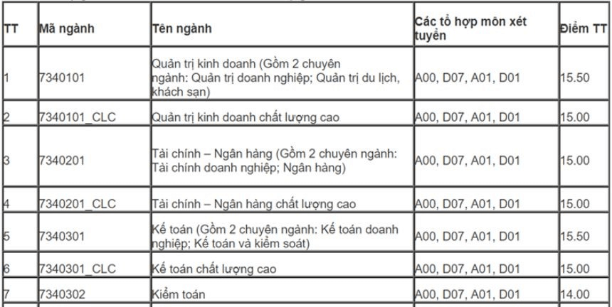 Điểm chuẩn Đại học Điện lực 2023 2023 (chính xác nhất) | Điểm chuẩn các năm