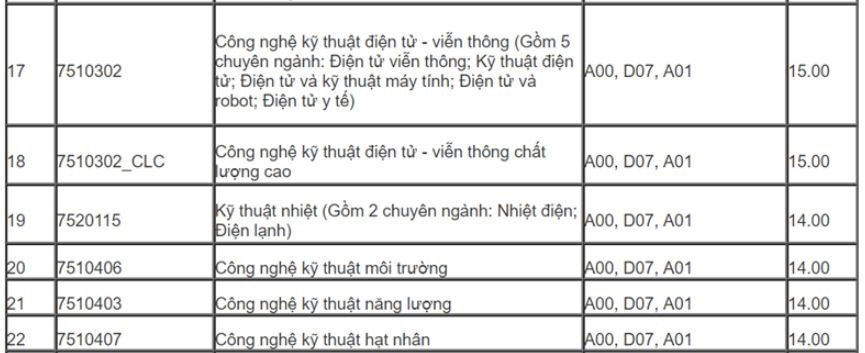 Điểm chuẩn Đại học Điện lực 2023 2023 (chính xác nhất) | Điểm chuẩn các năm