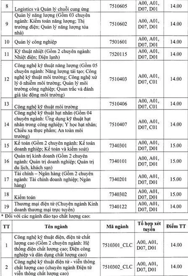 Điểm chuẩn Đại học Điện lực 2023 2023 (chính xác nhất) | Điểm chuẩn các năm