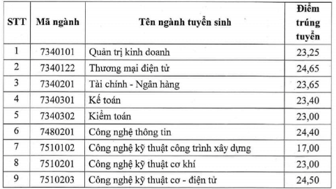 Điểm chuẩn Đại học Điện lực 2023 2023 (chính xác nhất) | Điểm chuẩn các năm