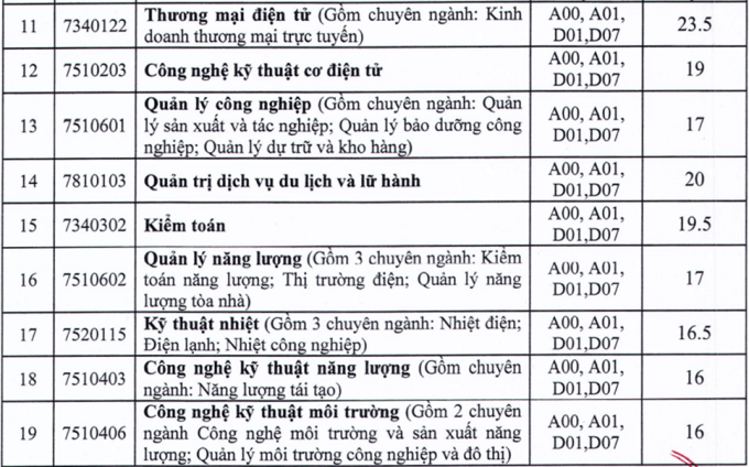 Điểm chuẩn Đại học Điện lực 2023 2023 (chính xác nhất) | Điểm chuẩn các năm