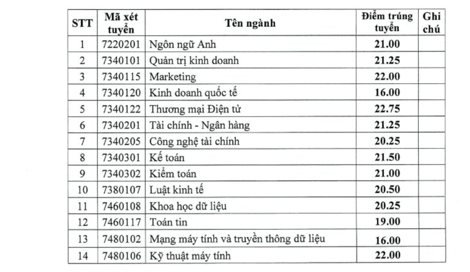 Điểm chuẩn Đại học Điện lực EPU 2026 (2025, 2024, ...)