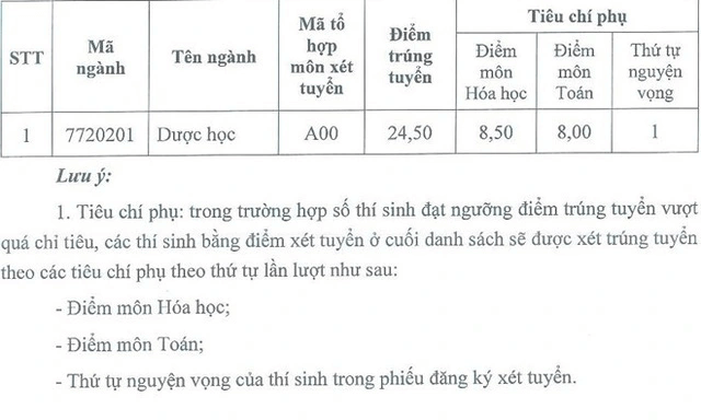 Điểm chuẩn Đại học Dược Hà Nội 2023 (chính xác nhất) | Điểm chuẩn các năm