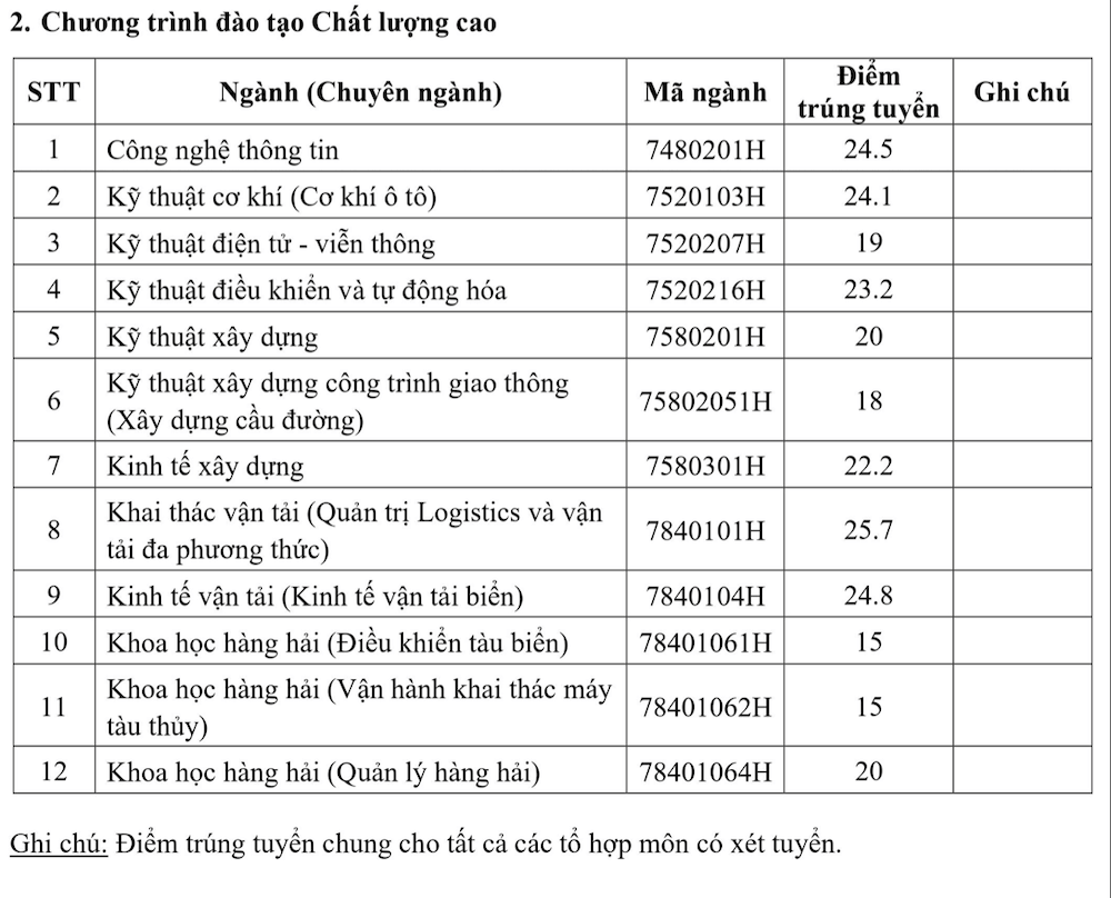 Điểm chuẩn Đại học Giao thông Vận tải Tp Hồ Chí Minh 2023 (chính xác nhất) | Điểm chuẩn các năm