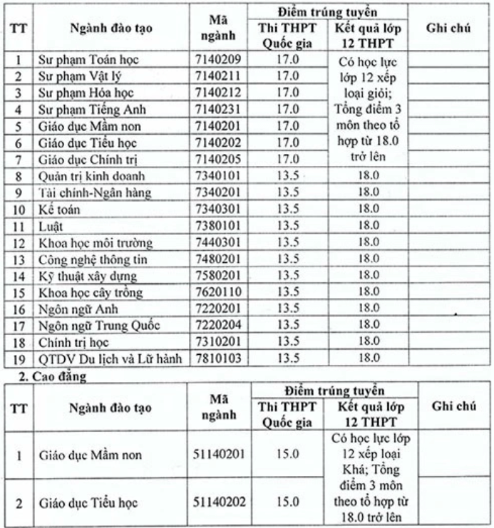 Điểm chuẩn Đại học Hà Tĩnh 2023 (chính xác nhất) | Điểm chuẩn các năm