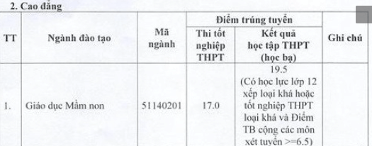 Điểm chuẩn Đại học Hà Tĩnh 2023 (chính xác nhất) | Điểm chuẩn các năm