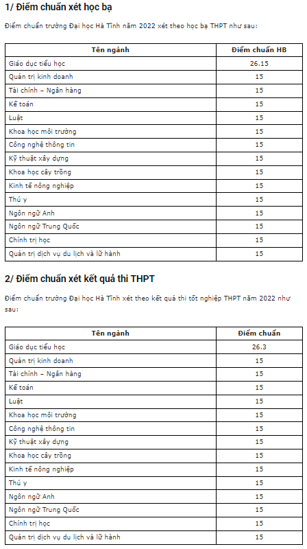 Điểm chuẩn Đại học Hà Tĩnh 2023 (chính xác nhất) | Điểm chuẩn các năm