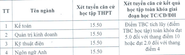 Điểm chuẩn Đại học Hải Dương 2024 (2023, 2022, ...)