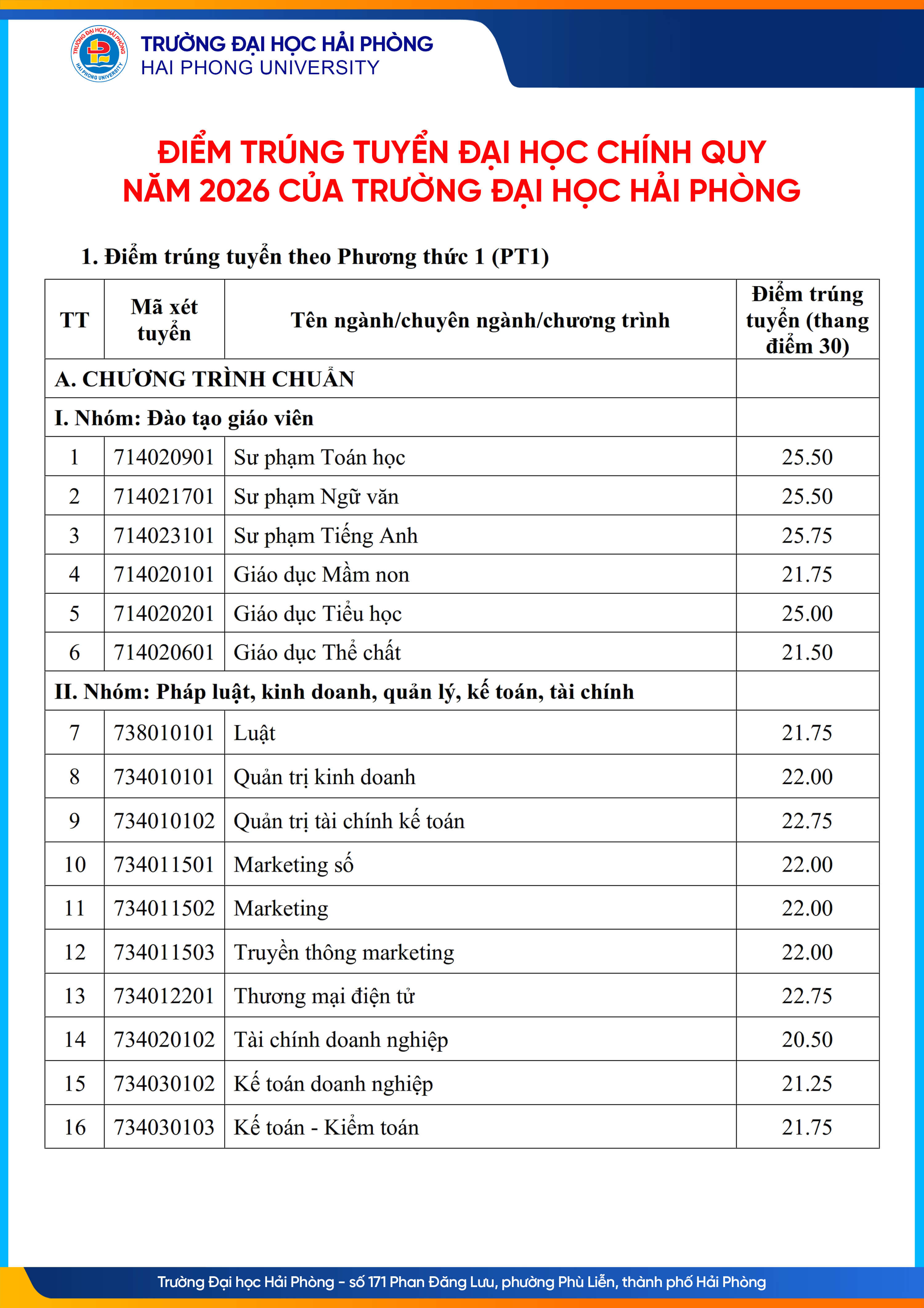 Điểm chuẩn Đại học Hải Phòng HPU 2026 (2025, 2024, ...)