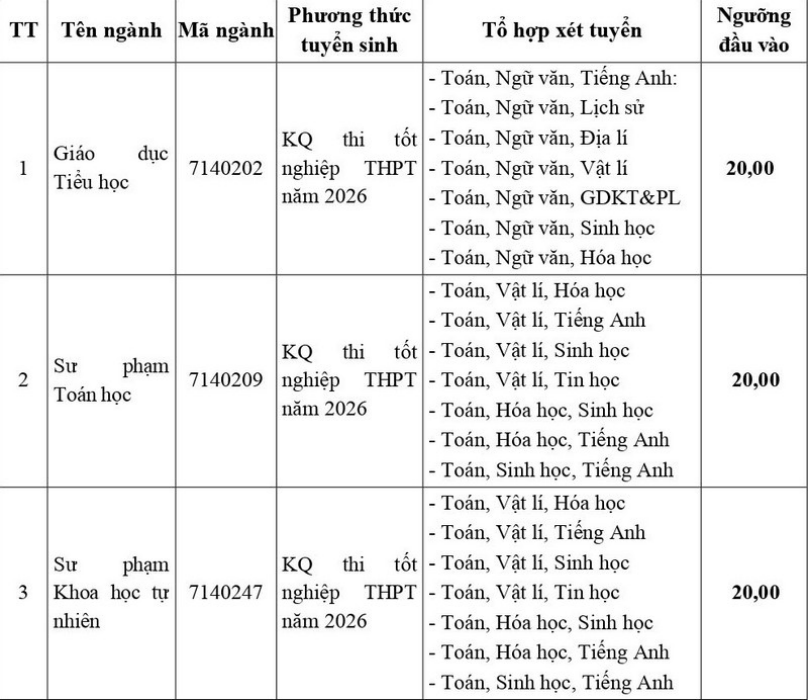 Đại học Hoa Lư (HLUV) công bố ngưỡng bảo đảm chất lượng đầu vào 2026