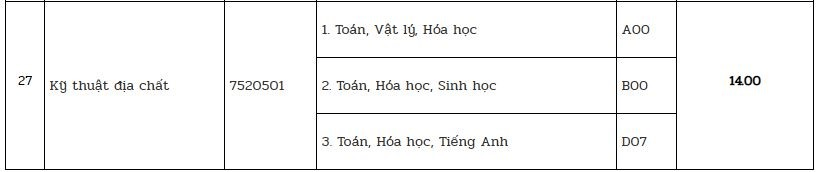 Điểm chuẩn Đại học Khoa học - Đại học Huế 2023 (chính xác nhất) | Điểm chuẩn các năm