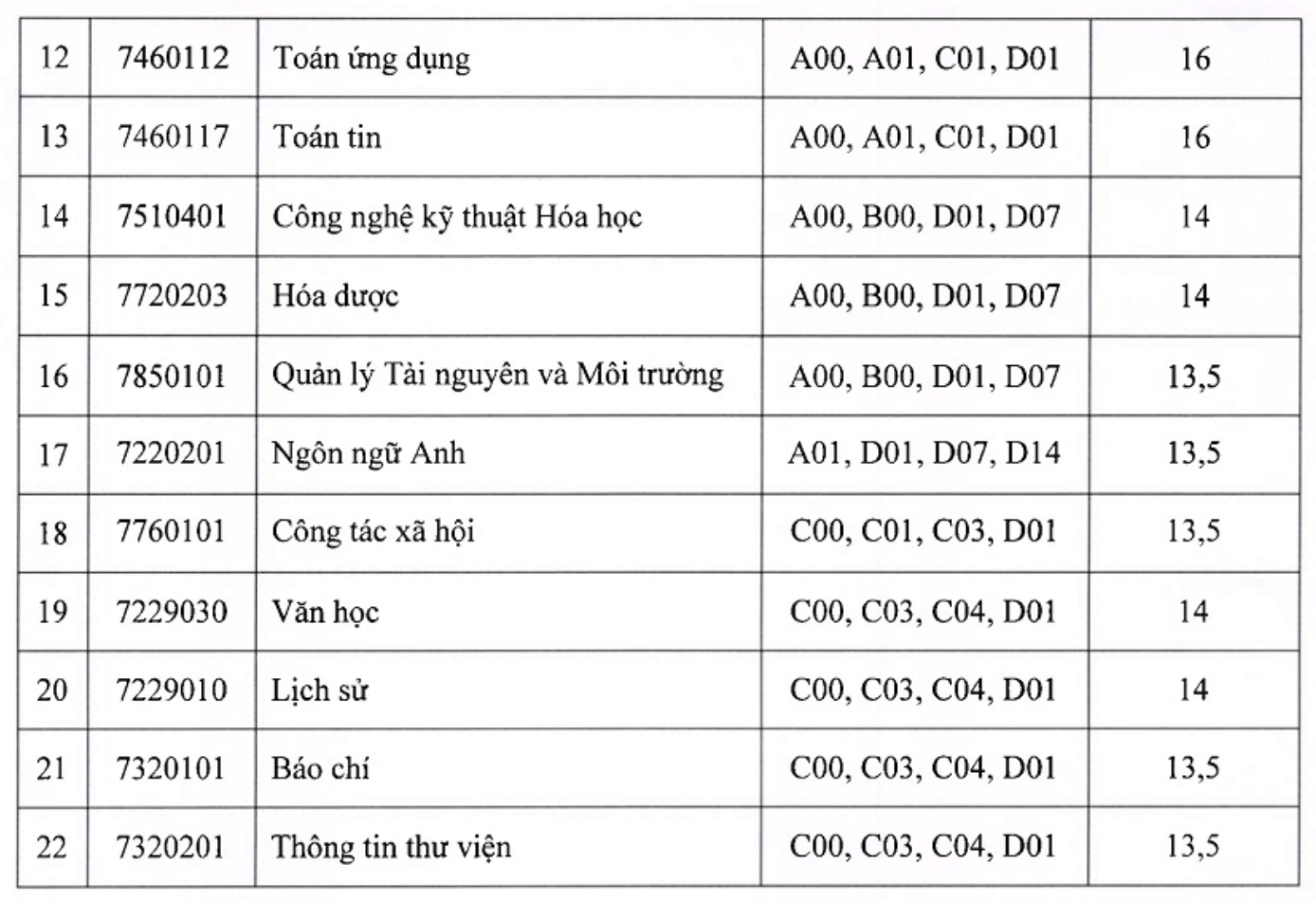 Điểm chuẩn Đại học Khoa học - Đại học Thái Nguyên 2023 (chính xác nhất) | Điểm chuẩn các năm