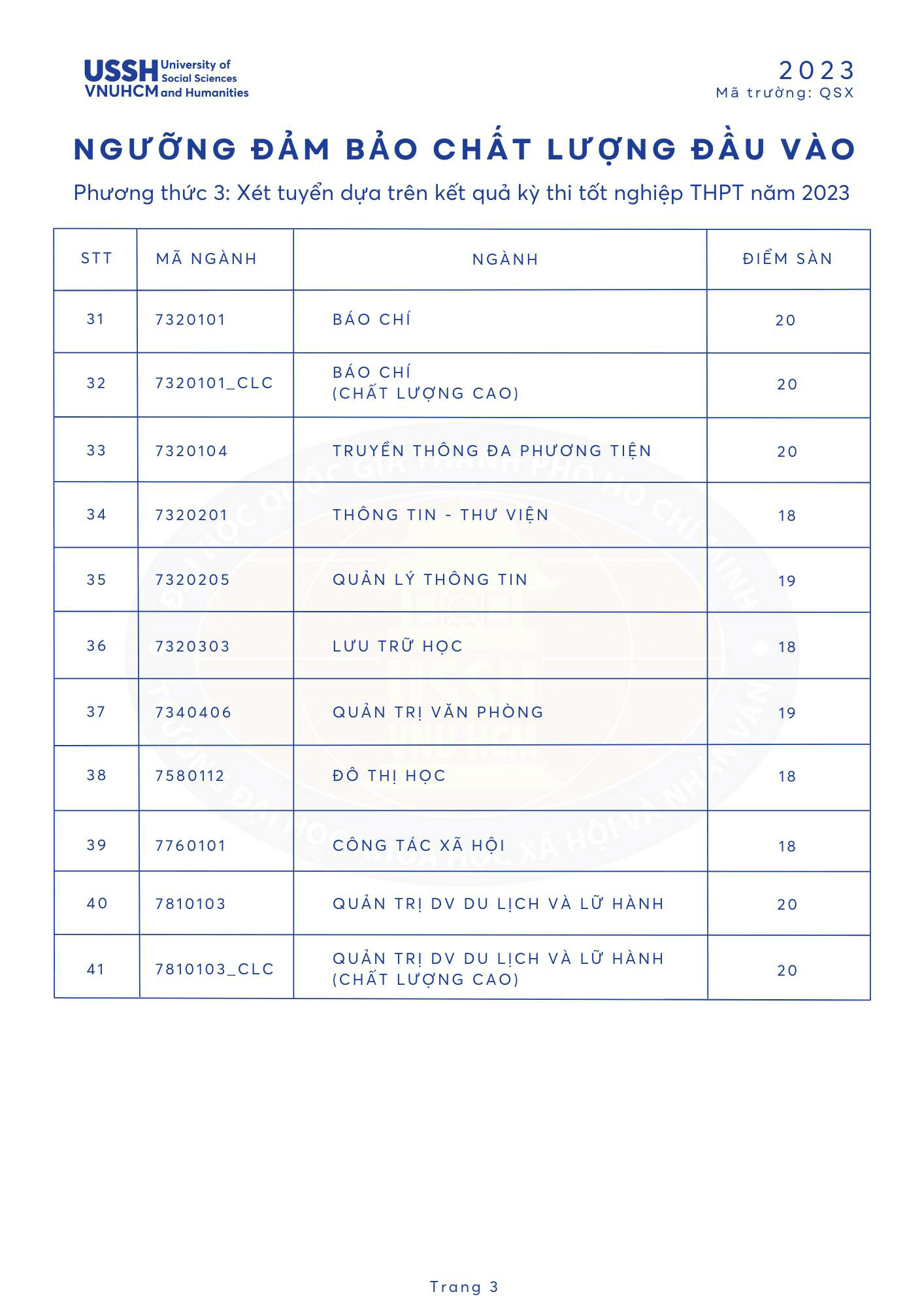 Điểm chuẩn Đại học Khoa học Xã hội và Nhân văn - Đại học Quốc gia TP.HCM 2023 (chính xác nhất) | Điểm chuẩn các năm