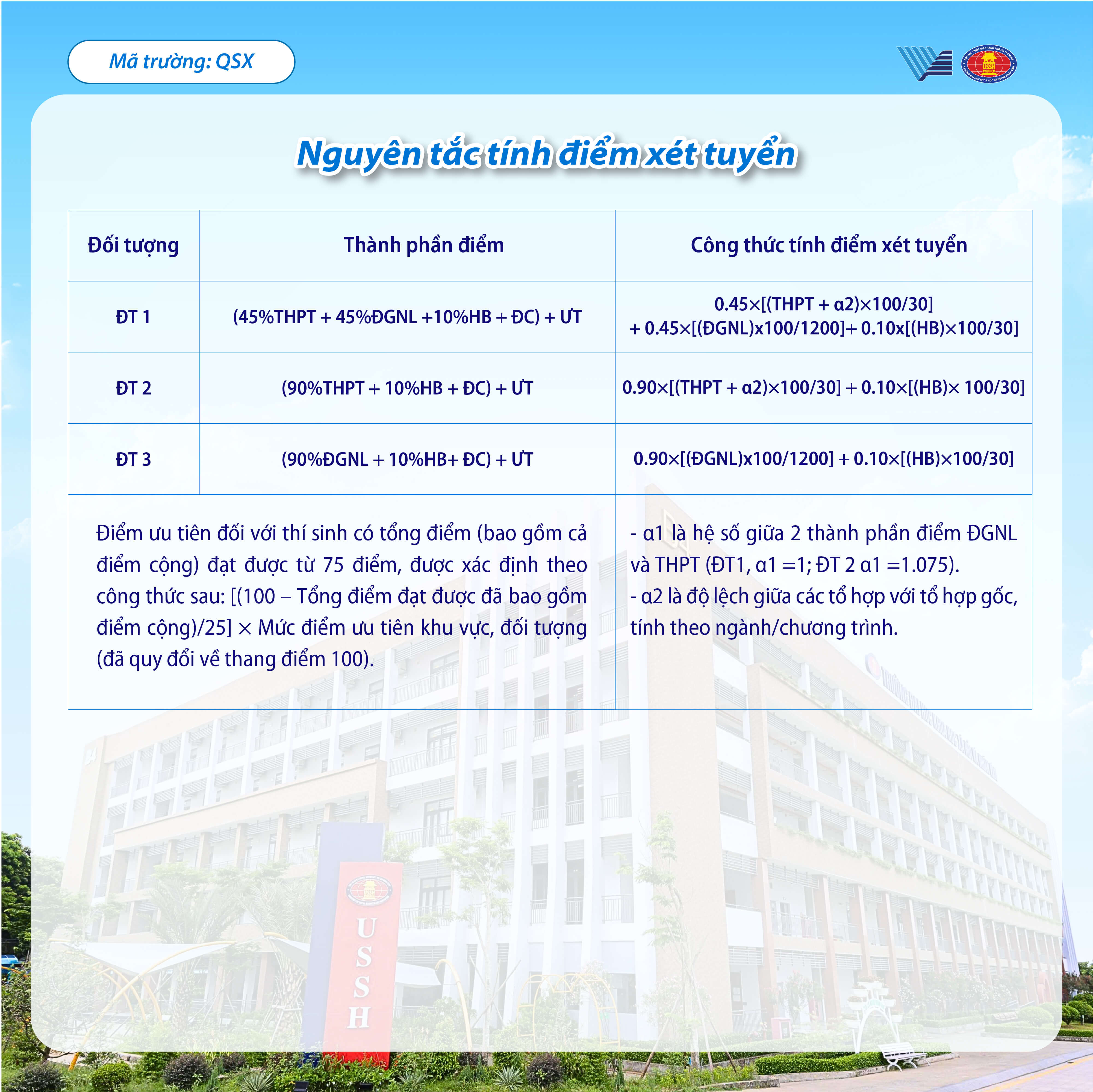 Điểm chuẩn Đại học Khoa học Xã hội và Nhân văn - Đại học Quốc gia TP.HCM HCMUSSH 2026 (2025, 2024, ...)