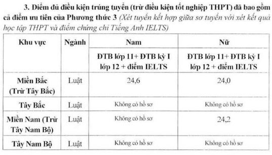 Điểm chuẩn Đại học Kiểm sát Hà Nội 2023 (chính xác nhất) | Điểm chuẩn các năm