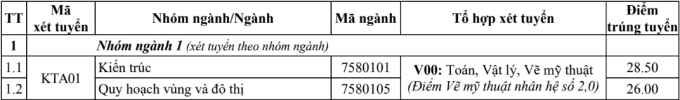 Điểm chuẩn Đại học Kiến trúc Hà Nội 2023 (chính xác nhất) | Điểm chuẩn các năm