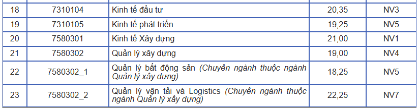 Điểm chuẩn Đại học Kiến trúc Hà Nội HAU 2026 (2025, 2024, ...)