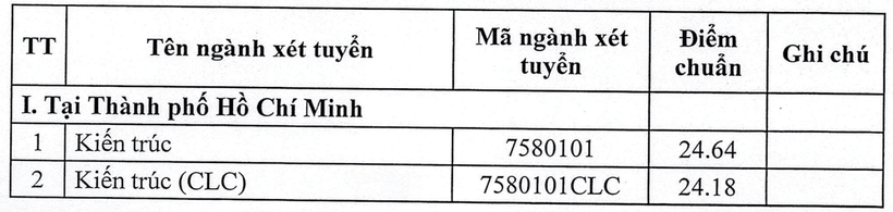 Điểm chuẩn Đại học Kiến trúc Thành phố Hồ Chí Minh 2023 (chính xác nhất) | Điểm chuẩn các năm