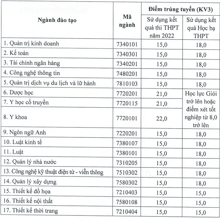 Điểm chuẩn Đại học Kinh Bắc 2023 (chính xác nhất) | Điểm chuẩn các năm