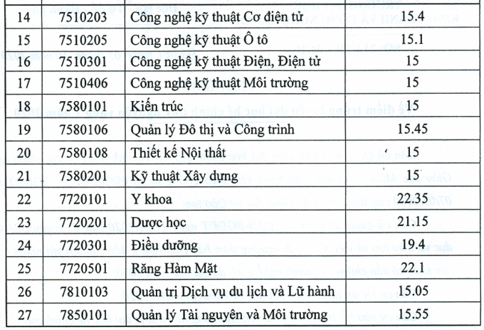 Điểm chuẩn Đại học Kinh doanh và Công nghệ Hà Nội 2023 (chính xác nhất) | Điểm chuẩn các năm